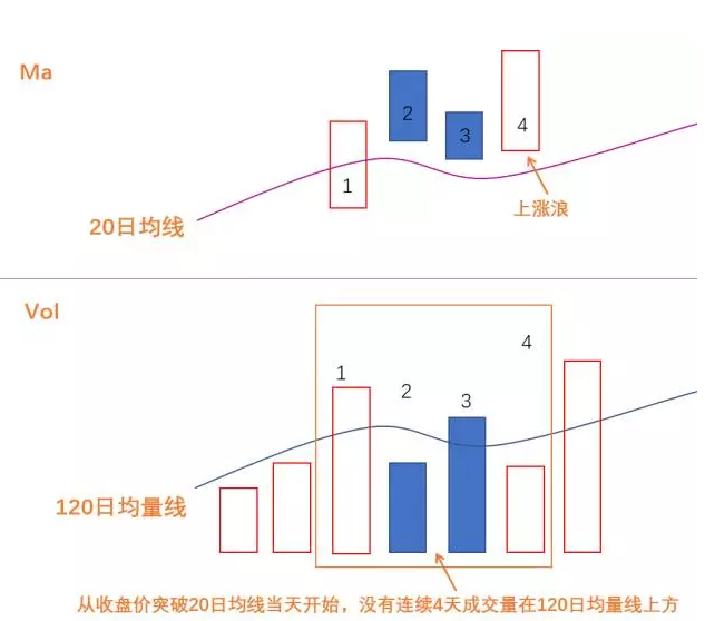 杨凯小课堂第4课：大盘趋势(震荡期)