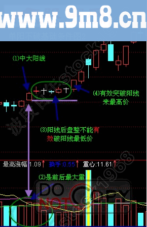 单阳不破基础战法