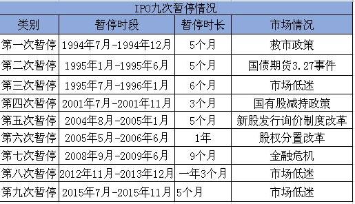 股市中的IPO是什么意思