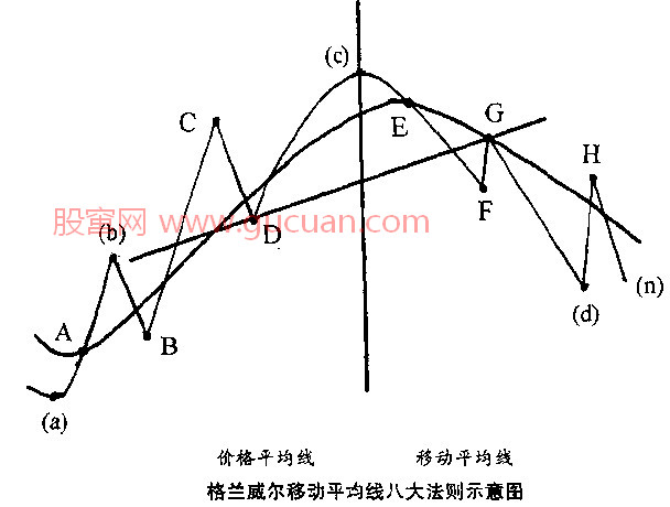 珠联璧合，绝代双娇——神奇的135均线