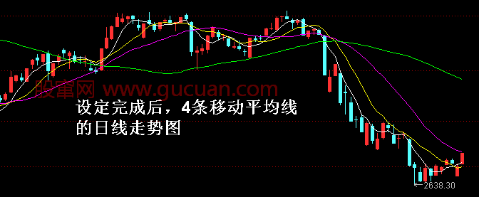 移动平均线（MA）参数极其设置（新手均线入门）