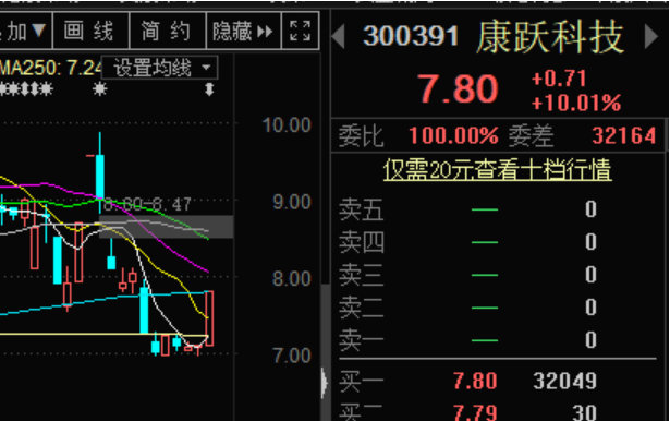 做低吸的武功心法