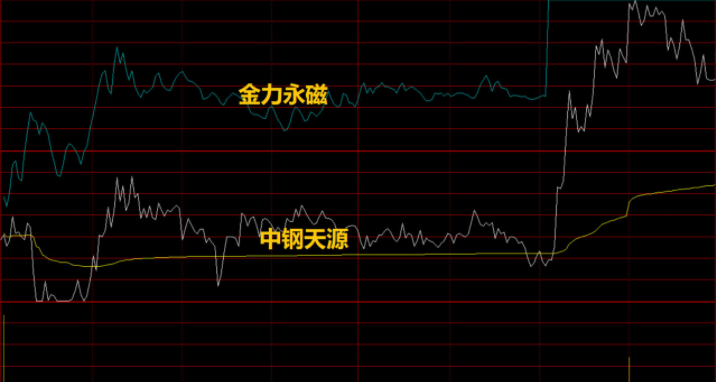 做低吸的武功心法