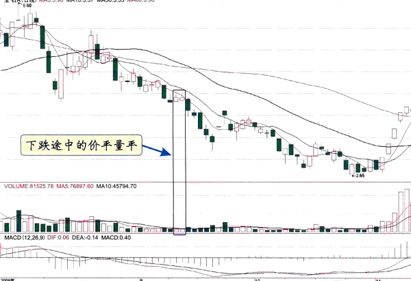 下跌途中的价平量平