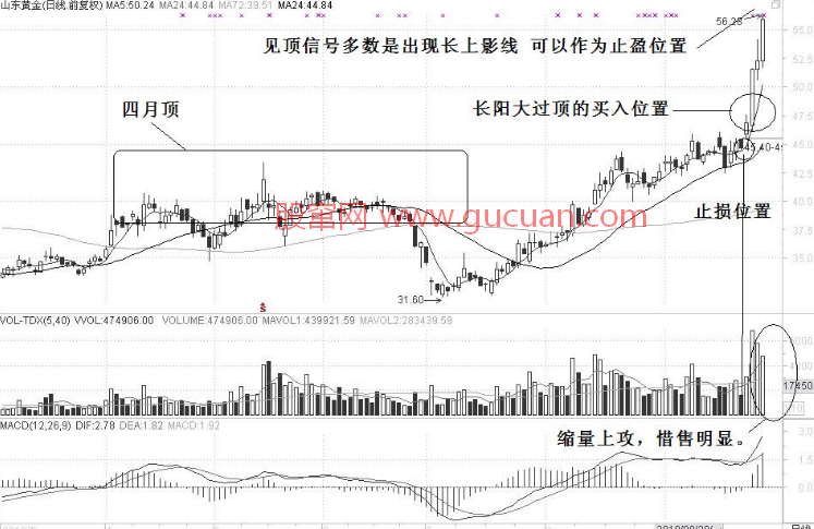 强势股的两种操作办法