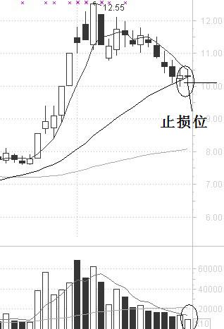 强势股的两种操作办法