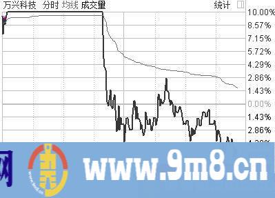 龙头战法就是追逐空间高度板无脑打板买入吗？（图解）