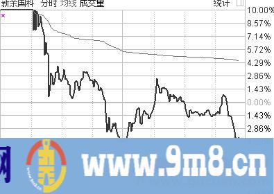 龙头战法就是追逐空间高度板无脑打板买入吗？（图解）www.gucuan.com