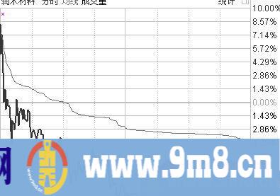 龙头战法就是追逐空间高度板无脑打板买入吗？（图解）