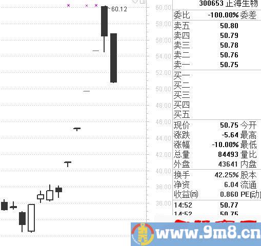 龙头战法就是追逐空间高度板无脑打板买入吗？（图解）