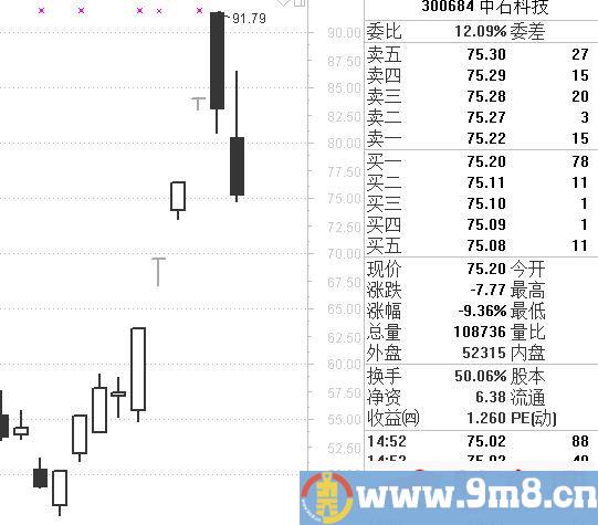 龙头战法就是追逐空间高度板无脑打板买入吗？（图解）