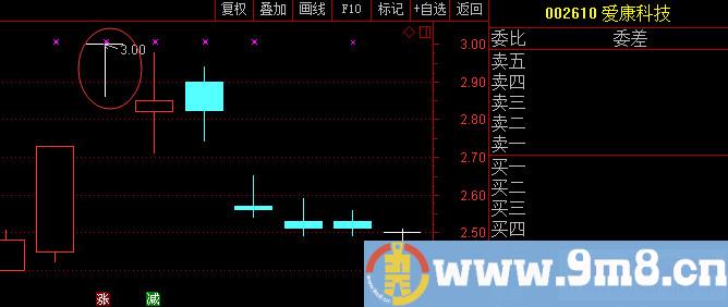 T字板回封打板战法与T字板的低吸技巧（图解）