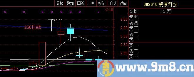  T字板回封打板战法与T字板的低吸技巧（图解）