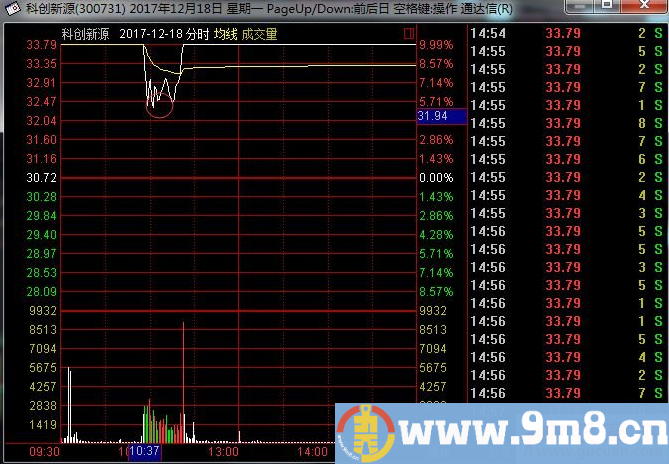 T字板回封打板战法与T字板的低吸技巧（图解）