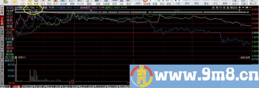 T字板回封打板战法与T字板的低吸技巧（图解）