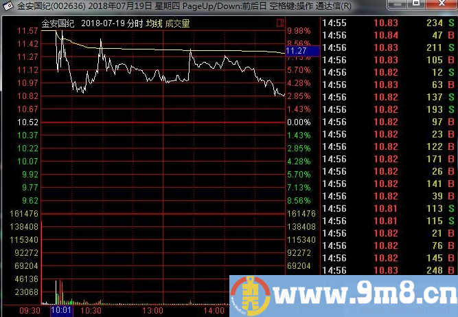  T字板回封打板战法与T字板的低吸技巧（图解）