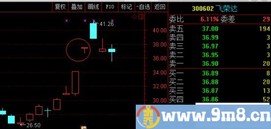 T字板回封打板战法与T字板的低吸技巧（图解）