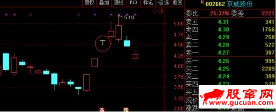 T字板回封打板战法与T字板的低吸技巧（图解）