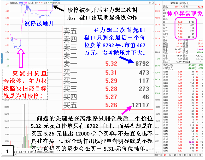 揭秘主力心猿意马封板动作