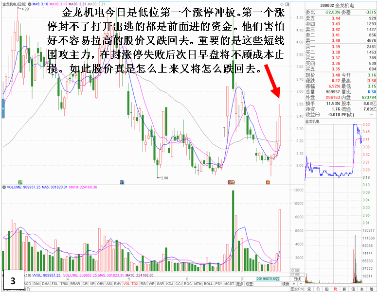 深入剖析尾盘封不了板遭狂砸原因