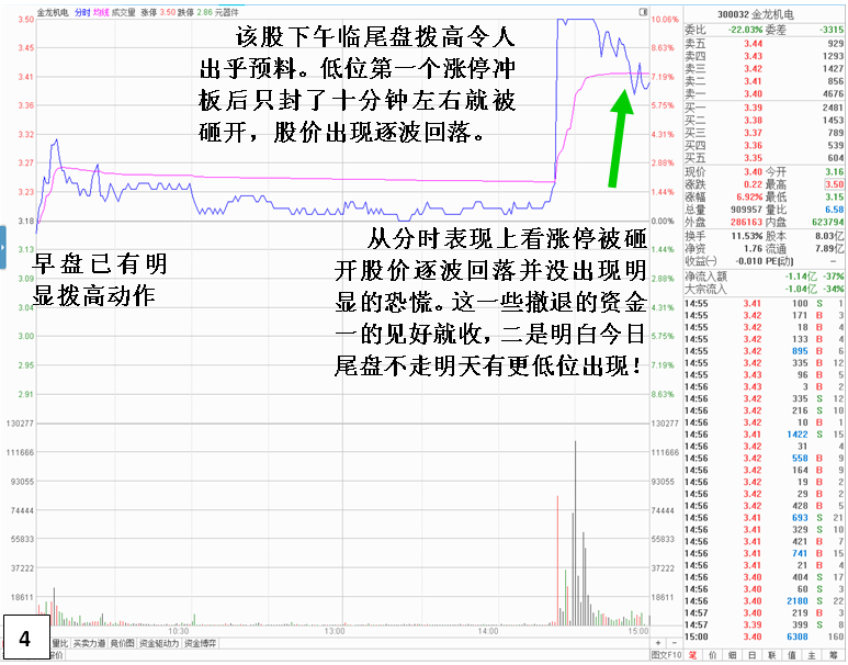 深入剖析尾盘封不了板遭狂砸原因