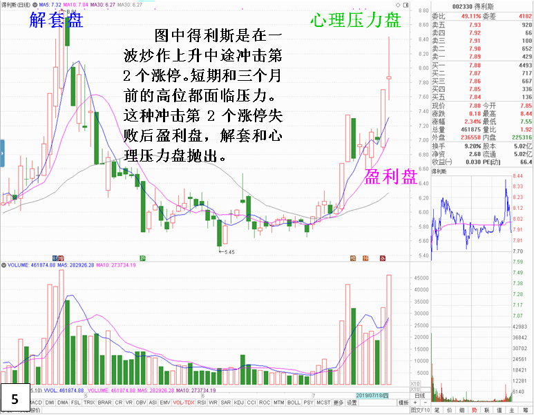 深入剖析尾盘封不了板遭狂砸原因