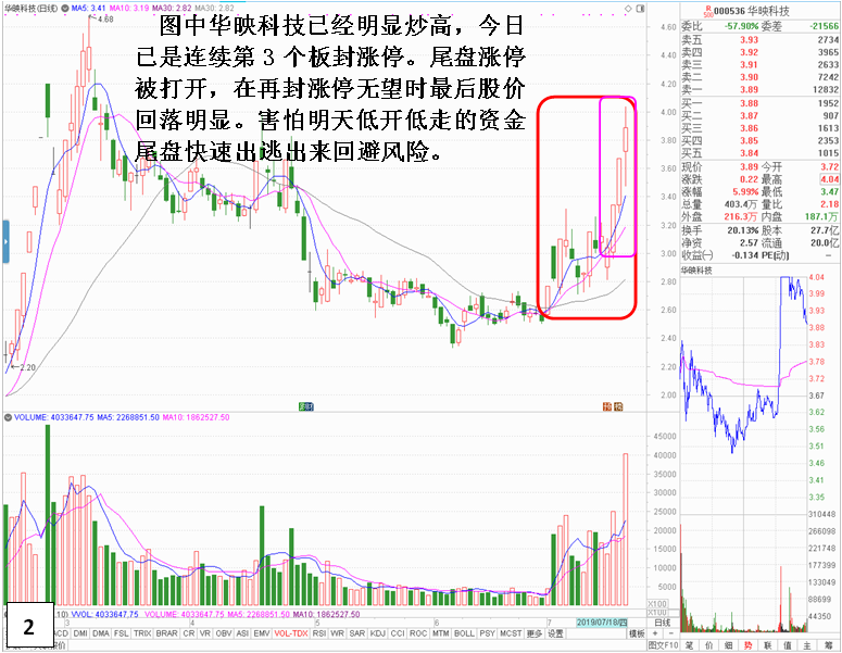 深入剖析尾盘封不了板遭狂砸原因