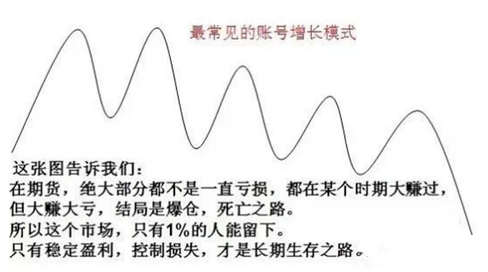 职业投资高手与业余投资高手的真正区别