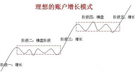 职业投资高手与业余投资高手的真正区别