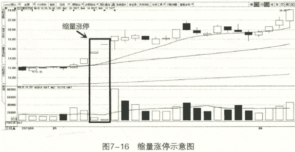 缩量涨停如何买入（成交量买点之缩量涨停）