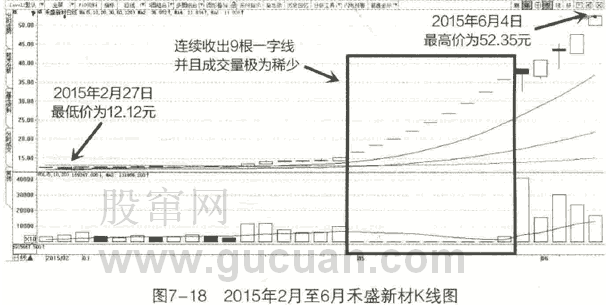 缩量涨停如何买入（成交量买点之缩量涨停）