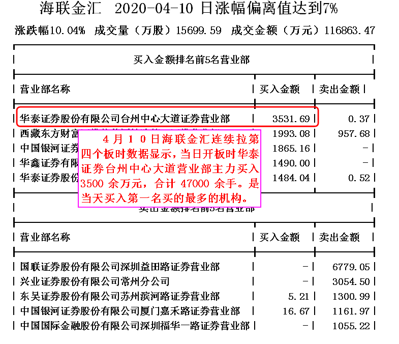 主力千万级资金砍仓行为