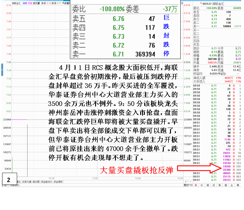 主力千万级资金砍仓行为