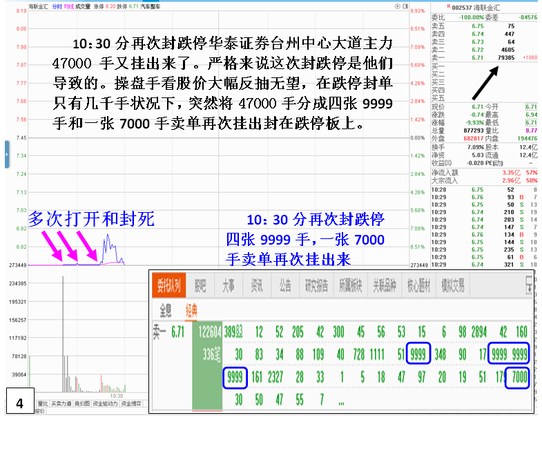 主力千万级资金砍仓行为