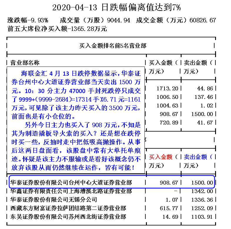 主力千万级资金砍仓行为