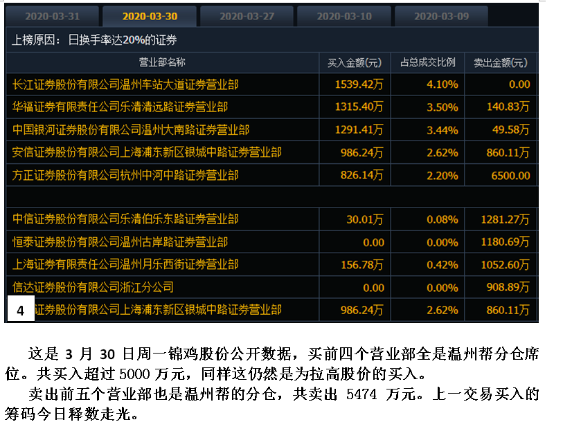 另类思维看主力滚动操作