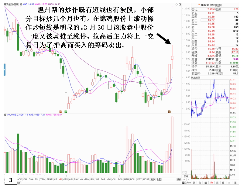 另类思维看主力滚动操作