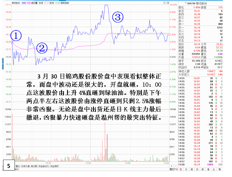 另类思维看主力滚动操作