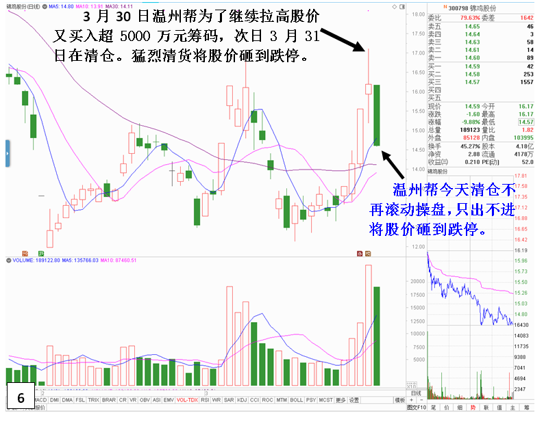 另类思维看主力滚动操作