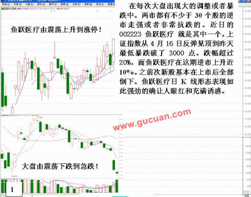 机构反手做空手法分析