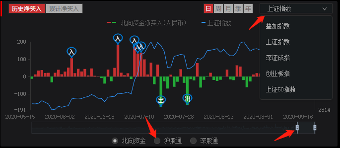 北向资金在哪看？