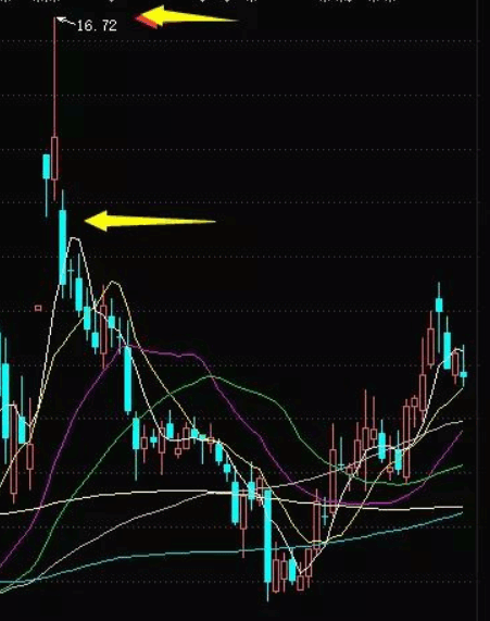 交易系统的框架介绍