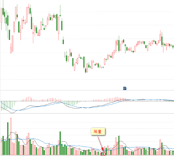 成交量的核心机密：从入门到精通