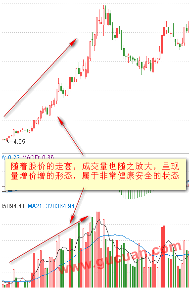 成交量的核心机密：从入门到精通