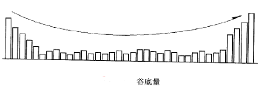 成交量的核心机密：从入门到精通