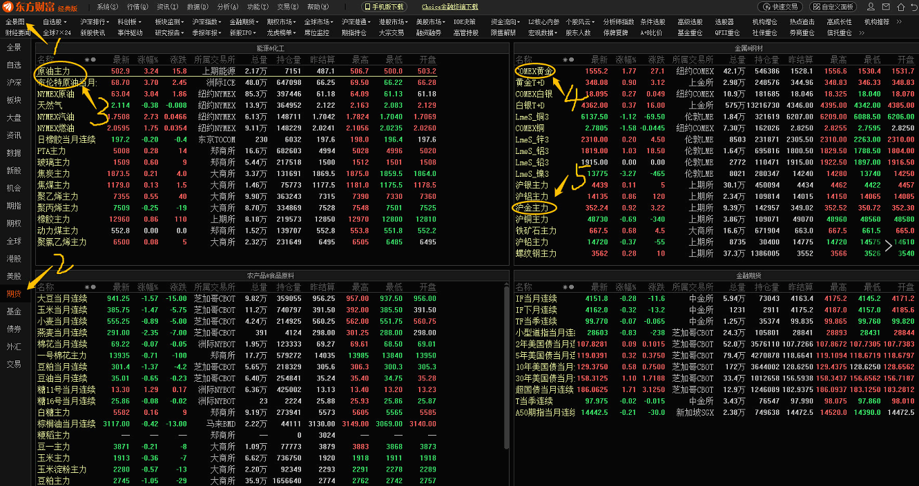 黄金原油期货在哪看？