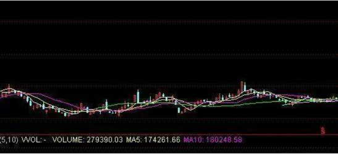 假如散户不肯卖出股票，主力会采用这几种办法来对付散户