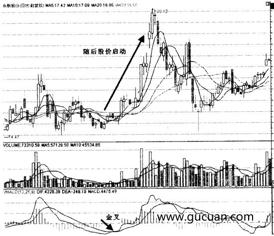 常见量能指标之一：VMACD指标