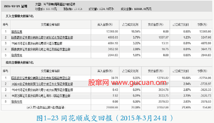 庄家操盘思路衍变的4个阶段