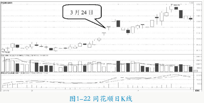 庄家操盘思路衍变的4个阶段